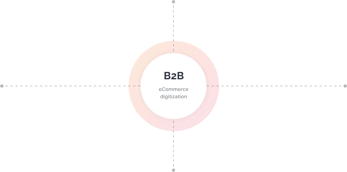 B2B Commerce Digitisation - UAE