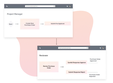 Custom Workflows - UAE