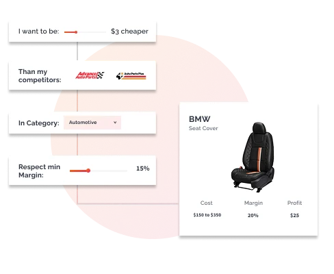 Dynamic Pricing and Seasonal Promotions - Kuwait