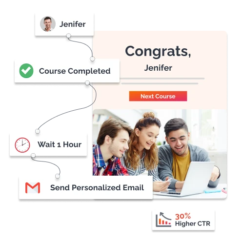 Email Automation Services Company in Australia