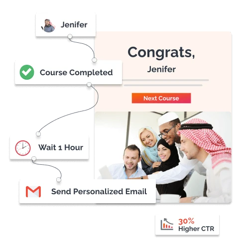 email_Kuwait_automation