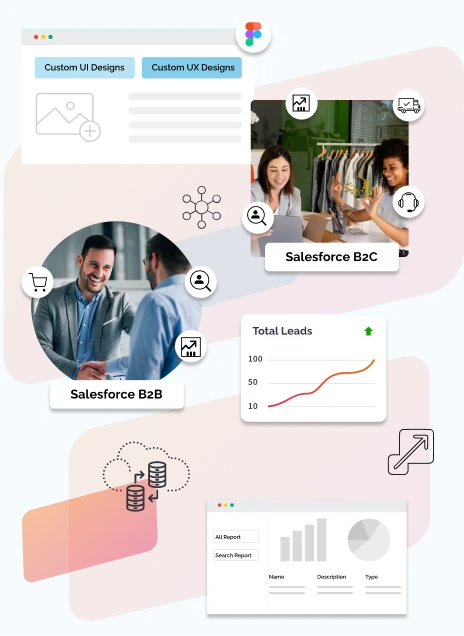 Salesforce Commerce Cloud Solutions in Australia