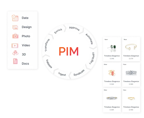 Product Information Management - Saudi Arabia