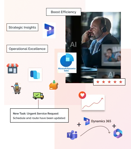 Dynamic 365 Solutions for Aussies Business