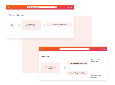 Workflows - Kuwait