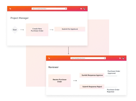 Workflows