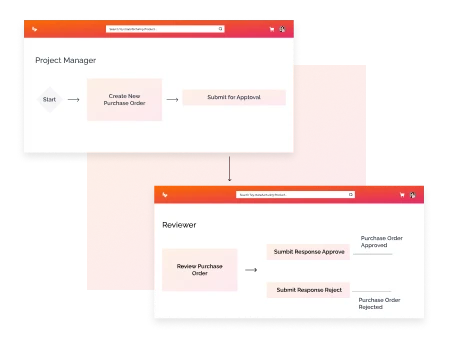 Workflows - Canada